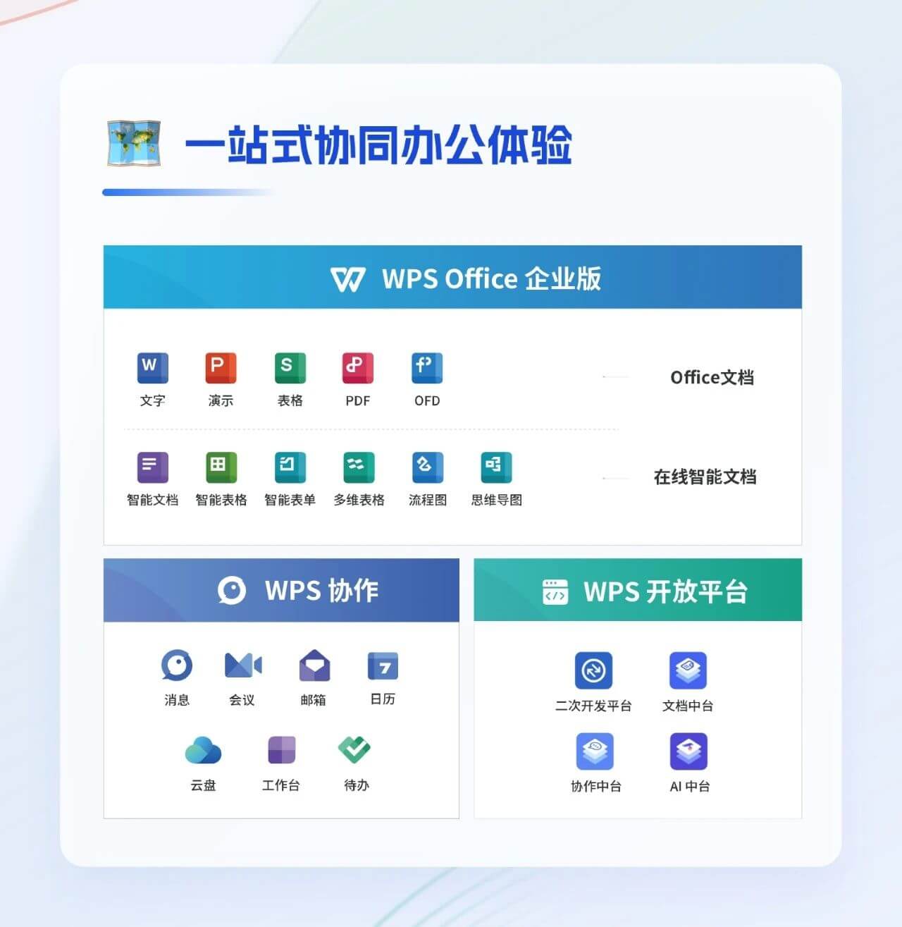WPS Office团队协作办公场景