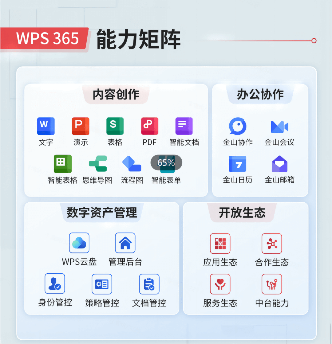 WPS PDF:全流程PDF处理工具